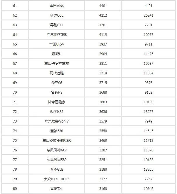 汽車之家銷量排行_2017年4月suv銷量排行_汽車3月銷量排行榜2022