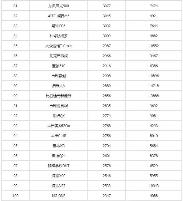 2017年4月suv銷量排行_汽車之家銷量排行_汽車3月銷量排行榜2022