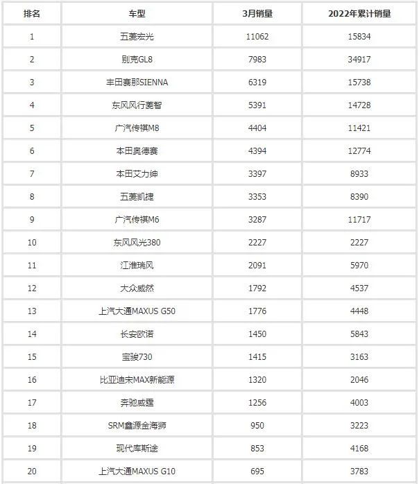 2017年4月suv銷量排行_汽車之家銷量排行_汽車3月銷量排行榜2022