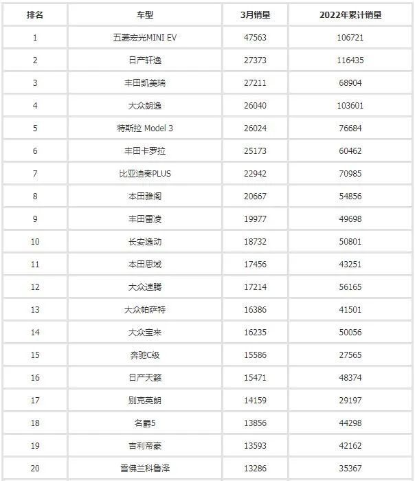 2017年4月suv銷量排行_汽車3月銷量排行榜2022_汽車之家銷量排行