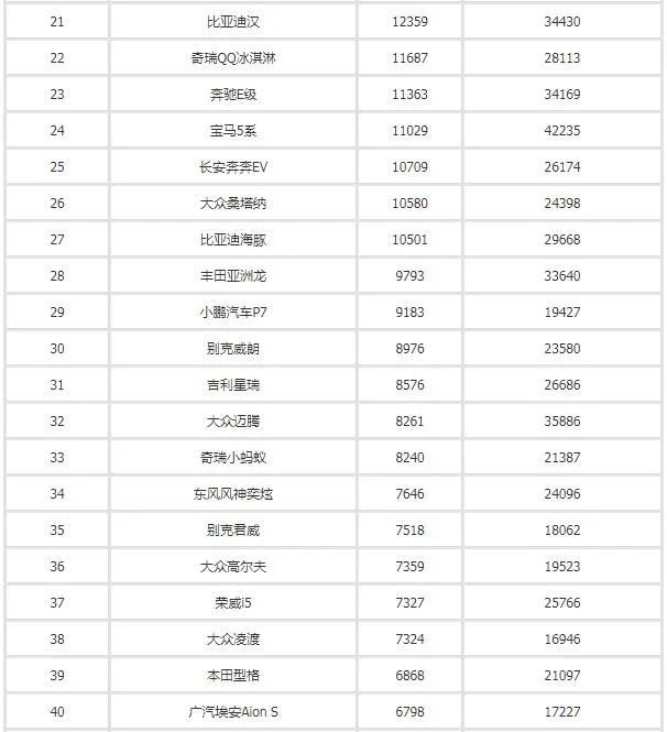 汽車之家銷量排行_2017年4月suv銷量排行_汽車3月銷量排行榜2022