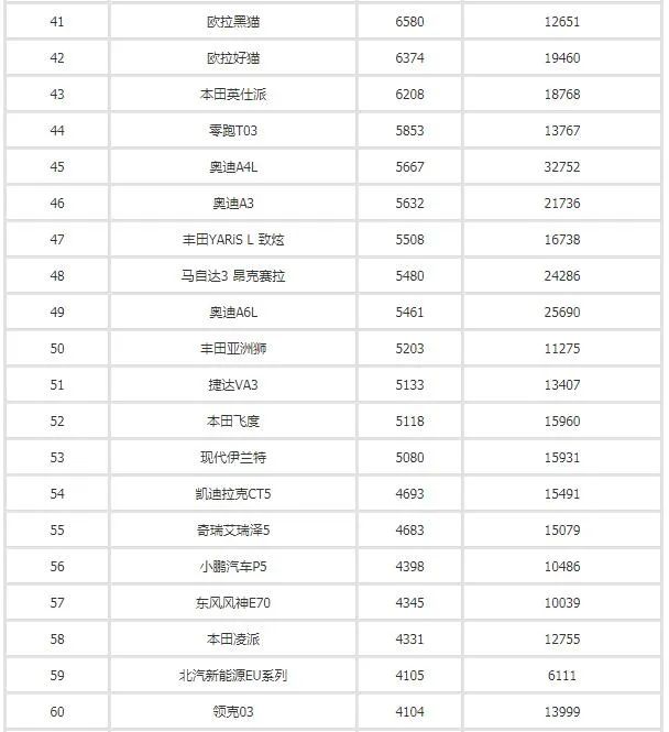 2017年4月suv銷量排行_汽車之家銷量排行_汽車3月銷量排行榜2022