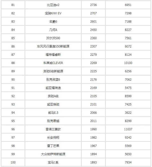 2017年4月suv銷量排行_汽車之家銷量排行_汽車3月銷量排行榜2022