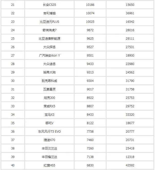 2017年4月suv銷量排行_汽車之家銷量排行_汽車3月銷量排行榜2022