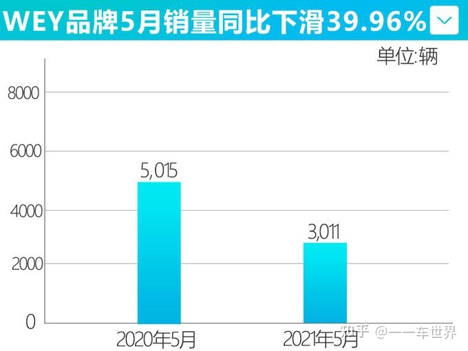 長(zhǎng)城suv 銷量_長(zhǎng)城魏銷量2022_suv長(zhǎng)城銷量