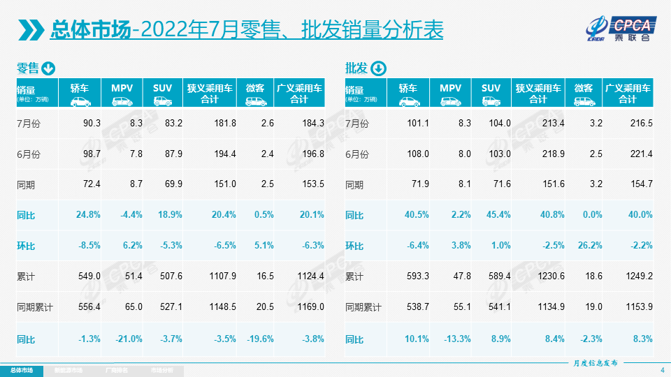 歐洲汽車品牌銷量排行_汽車排行榜銷量排行為何不同版本_6月份汽車suv銷量排行