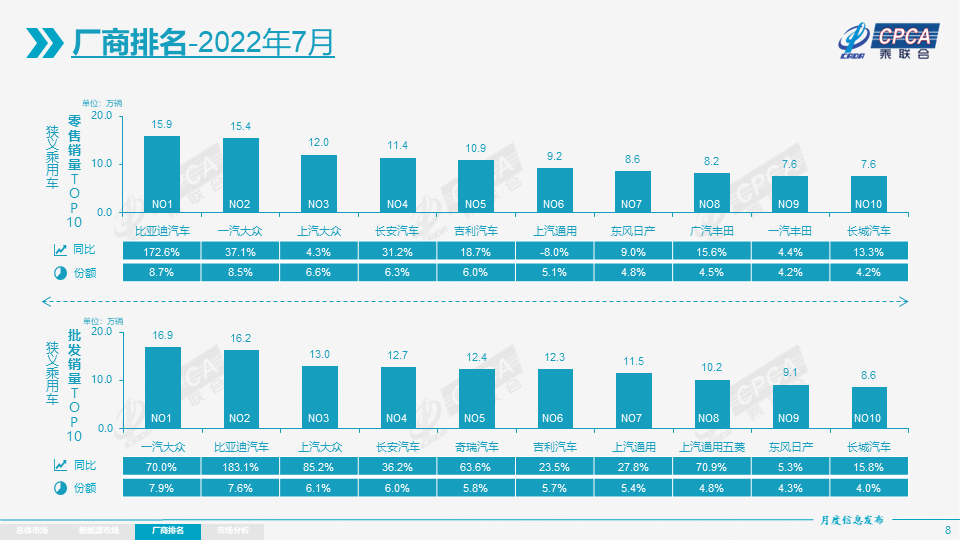 6月份汽車suv銷量排行_歐洲汽車品牌銷量排行_汽車排行榜銷量排行為何不同版本