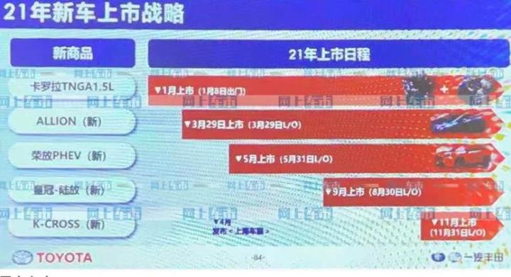 豐田2000年車型_豐田全新車型c hr_豐田2022年推出全新車型