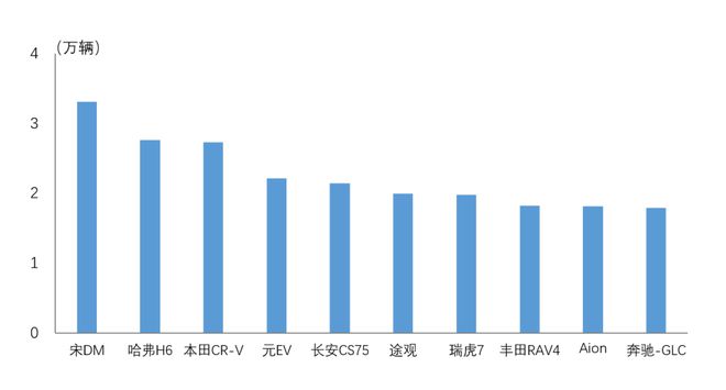 2022年中型轎車銷量排行榜前十名_2022卡塔爾世界杯非洲區(qū)前26名_2022卡塔爾世界杯中北美前5名