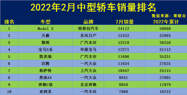 17年5月份suv銷量排行_2018年4月份b級車銷量排行_2022年3月份中型車銷量排行