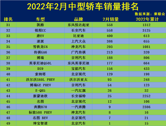 2018年4月份b級車銷量排行_17年5月份suv銷量排行_2022年3月份中型車銷量排行