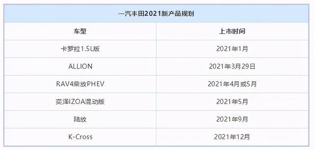 騰訊將推出全新toba_豐田2022年推出全新車型_全新一代奔馳s級的推出