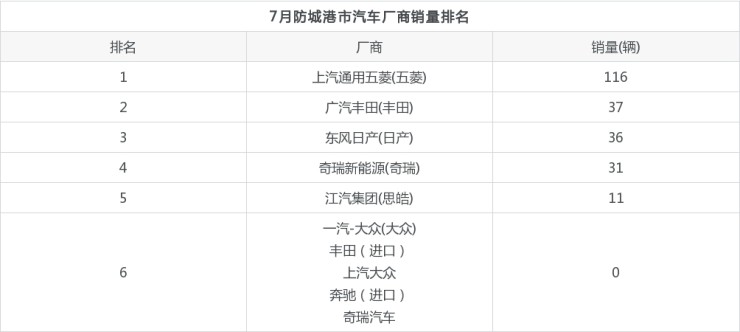 寶馬4s店全國銷量排名_全國汽車的銷量排名_全國銷量最好的奶粉排名