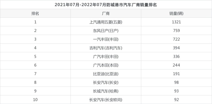 寶馬4s店全國銷量排名_全國銷量最好的奶粉排名_全國汽車的銷量排名