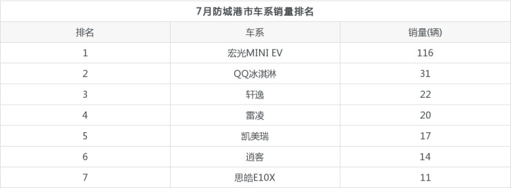 寶馬4s店全國銷量排名_全國汽車的銷量排名_全國銷量最好的奶粉排名