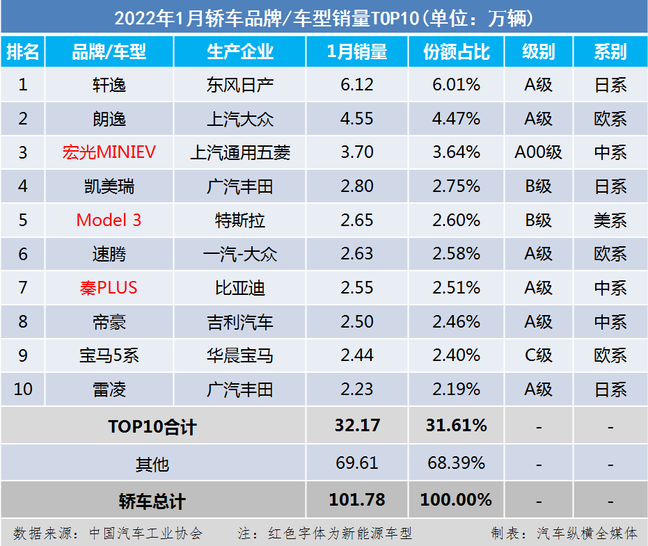 2022suv5月銷量排行榜_5月suv銷量完整榜2018_2017年6月suv銷量排行