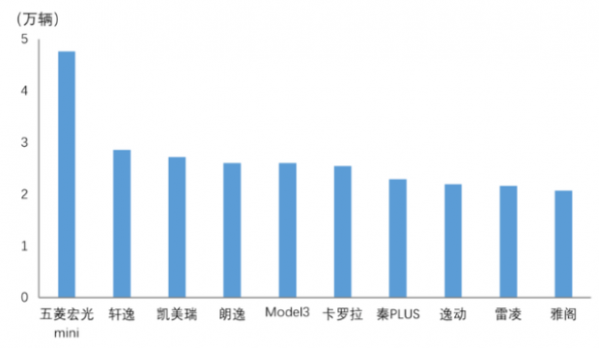 一汽轎車各車型銷量_轎車全國銷量排行_2022年三月轎車銷量