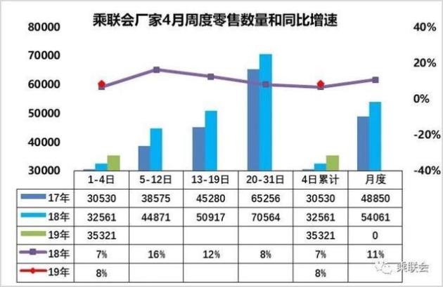 2019國(guó)內(nèi)汽車(chē)銷(xiāo)售排行_2019年2月汽車(chē)銷(xiāo)量排行榜 中國(guó)汽車(chē)銷(xiāo)量排行