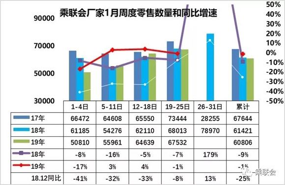 2019國(guó)內(nèi)汽車(chē)銷(xiāo)售排行_2019年2月汽車(chē)銷(xiāo)量排行榜 中國(guó)汽車(chē)銷(xiāo)量排行