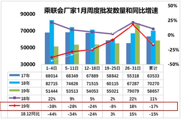 2019國(guó)內(nèi)汽車(chē)銷(xiāo)售排行_2019年2月汽車(chē)銷(xiāo)量排行榜 中國(guó)汽車(chē)銷(xiāo)量排行