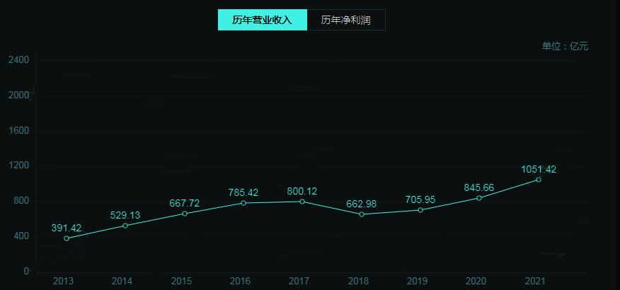 中國汽車質量排行榜發(fā)布，長安成前十名中唯一自主品牌