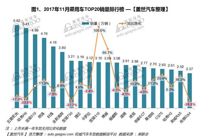 2017年4月suv銷量排行_2018年1月suv銷量排行_11月汽車銷量排行榜2022suv