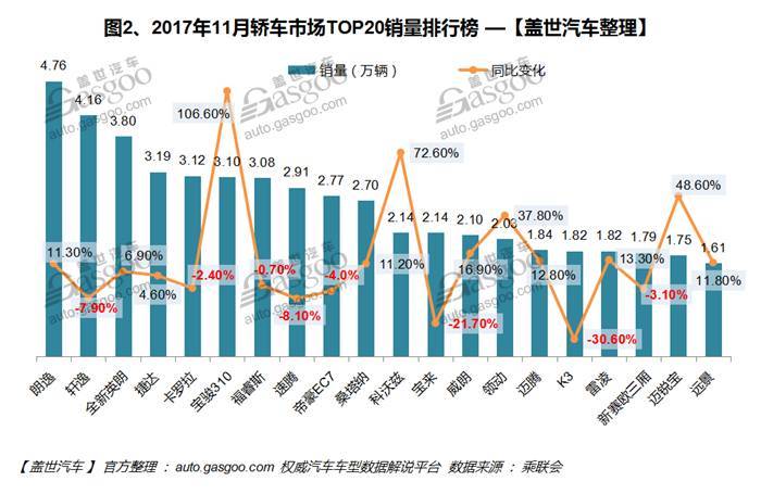 2018年1月suv銷量排行_11月汽車銷量排行榜2022suv_2017年4月suv銷量排行