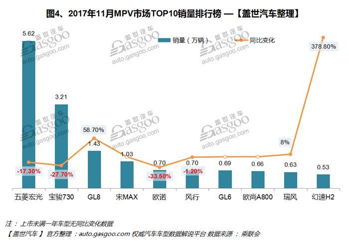 2018年1月suv銷量排行_11月汽車銷量排行榜2022suv_2017年4月suv銷量排行