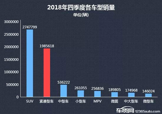 緊湊車銷量排行榜_2017緊湊車銷量排行榜_2022年緊湊型車銷量排行榜