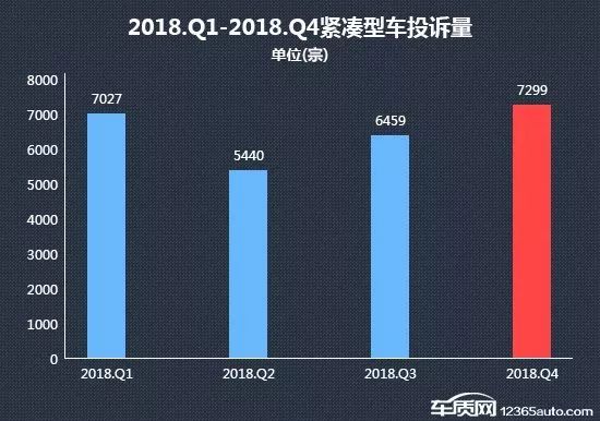 2017緊湊車銷量排行榜_緊湊車銷量排行榜_2022年緊湊型車銷量排行榜