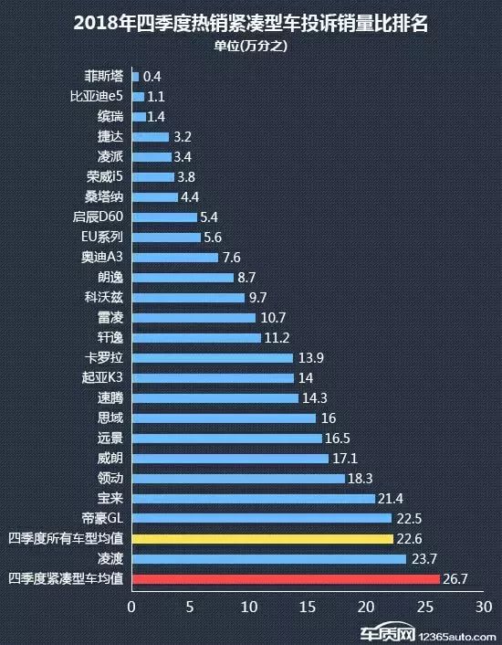 2017緊湊車銷量排行榜_緊湊車銷量排行榜_2022年緊湊型車銷量排行榜