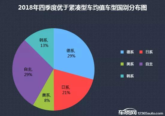 2017緊湊車銷量排行榜_緊湊車銷量排行榜_2022年緊湊型車銷量排行榜