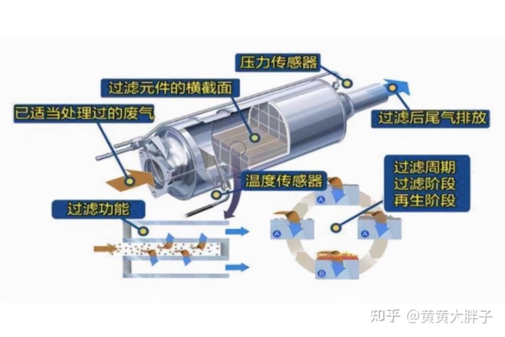 2022年出的新車都帶顆粒捕捉器嗎_2022年是什么年五行_東風(fēng)風(fēng)神2017年出新車