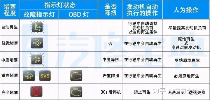 2022年出的新車都帶顆粒捕捉器嗎_東風(fēng)風(fēng)神2017年出新車_2022年是什么年五行