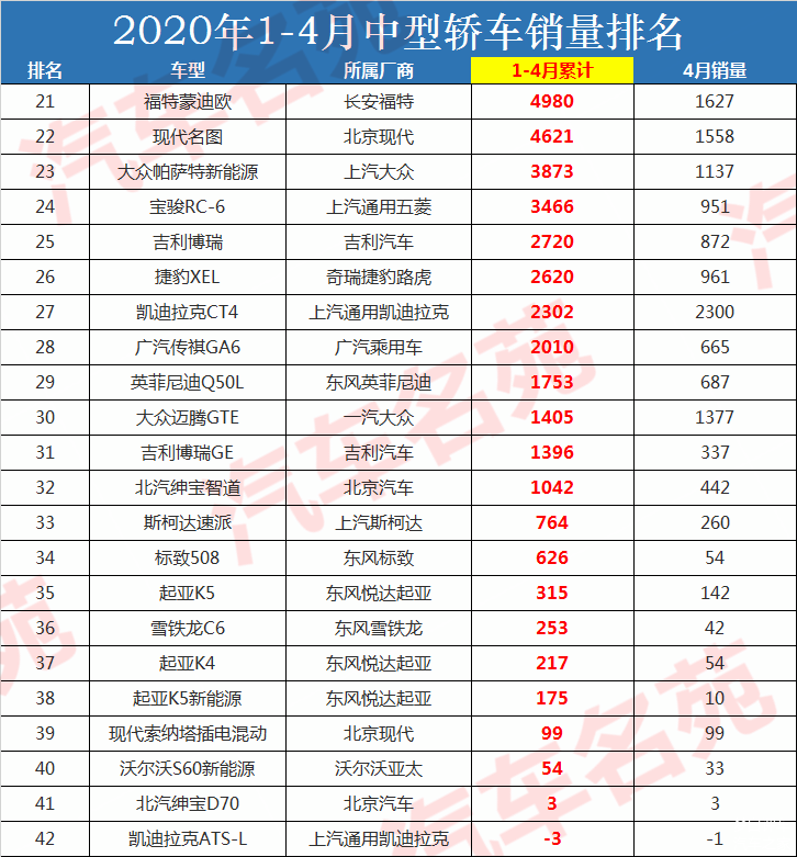 全國豬飼料銷量前30名_2022年中型轎車銷量排行榜前十名_2019年4月suv榜前100名