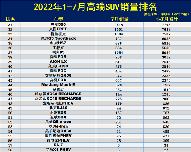 銷量最好的國(guó)產(chǎn)suv排行_2022汽車銷量排行榜SUV_6月份汽車suv銷量排行