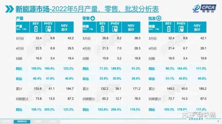 2016汽車(chē)品牌銷(xiāo)量排名_魏派汽車(chē)vv5價(jià)格_魏派汽車(chē)銷(xiāo)量排名2022