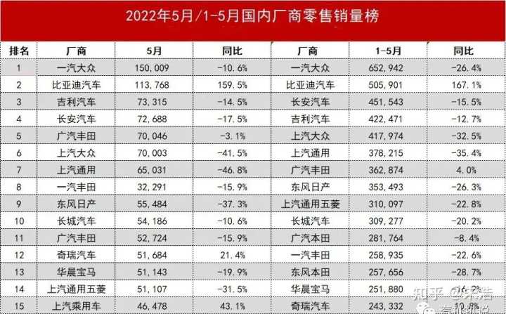 2016汽車(chē)品牌銷(xiāo)量排名_魏派汽車(chē)vv5價(jià)格_魏派汽車(chē)銷(xiāo)量排名2022