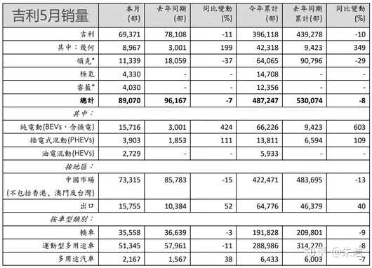 魏派汽車(chē)銷(xiāo)量排名2022_魏派汽車(chē)vv5價(jià)格_2016汽車(chē)品牌銷(xiāo)量排名