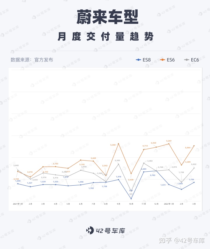 2022年3月中型汽車(chē)銷(xiāo)量排行榜_2018年4月b級(jí)銷(xiāo)量排行_2017年6月suv銷(xiāo)量排行