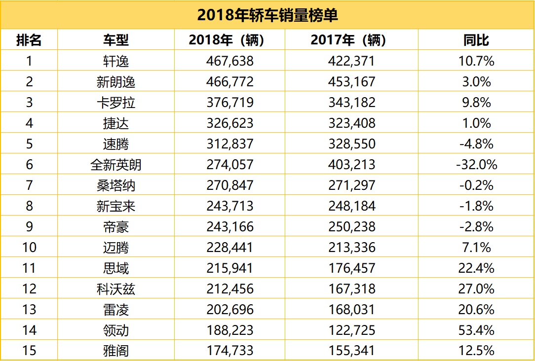 2022年屬狗人全年運(yùn)勢(shì)1982_日本漫畫(huà)銷(xiāo)量排行總榜_2022年全年汽車(chē)銷(xiāo)量排行榜完整版