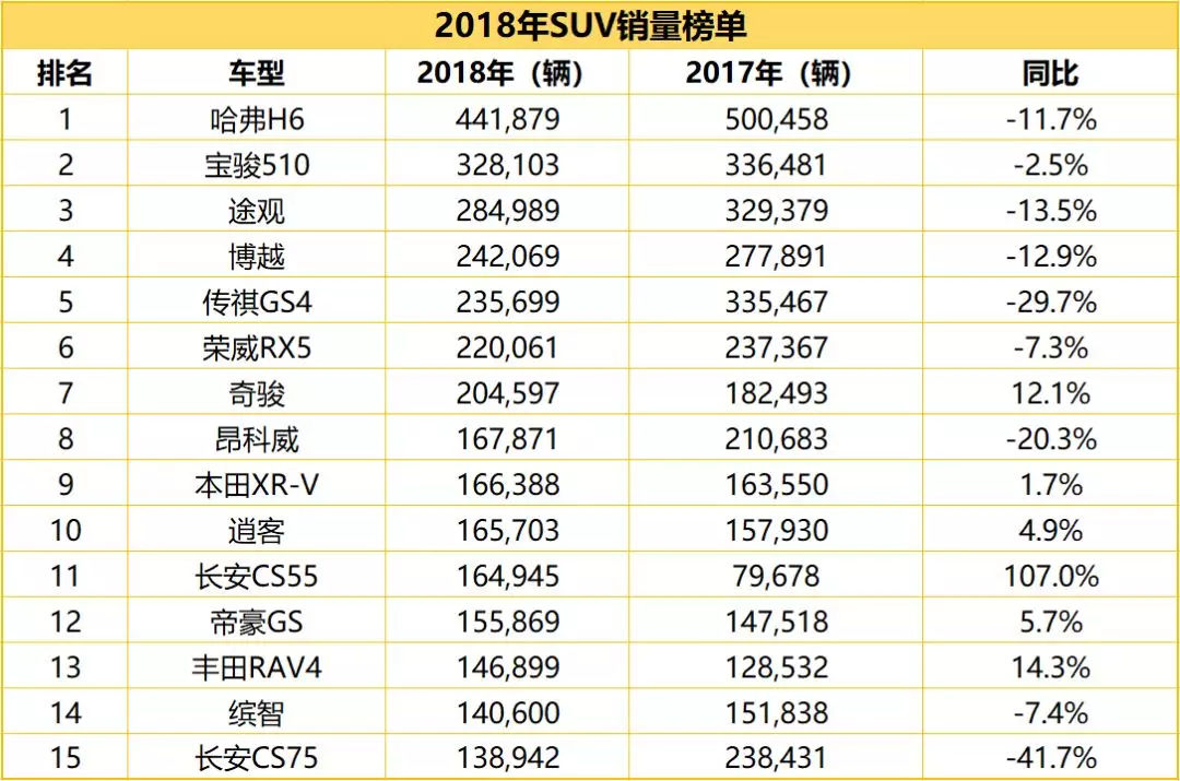 2022年全年汽車(chē)銷(xiāo)量排行榜完整版_日本漫畫(huà)銷(xiāo)量排行總榜_2022年屬狗人全年運(yùn)勢(shì)1982