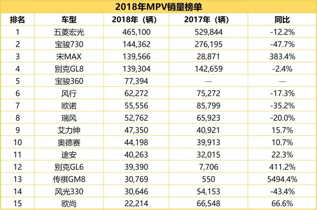 日本漫畫(huà)銷(xiāo)量排行總榜_2022年屬狗人全年運(yùn)勢(shì)1982_2022年全年汽車(chē)銷(xiāo)量排行榜完整版