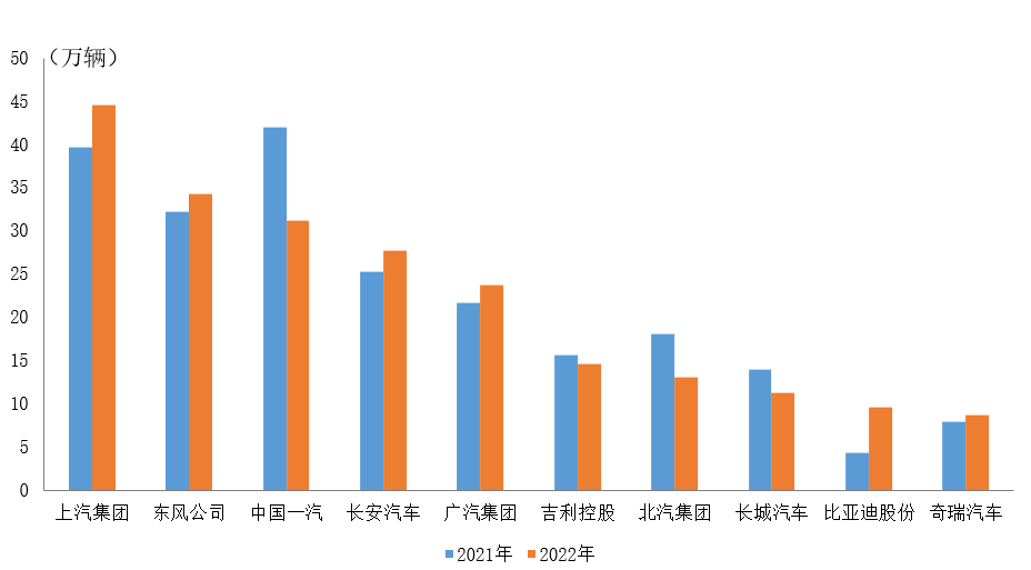 3月汽車銷量排行榜2022比亞迪_比亞迪銷量排行_比亞迪電動車銷量