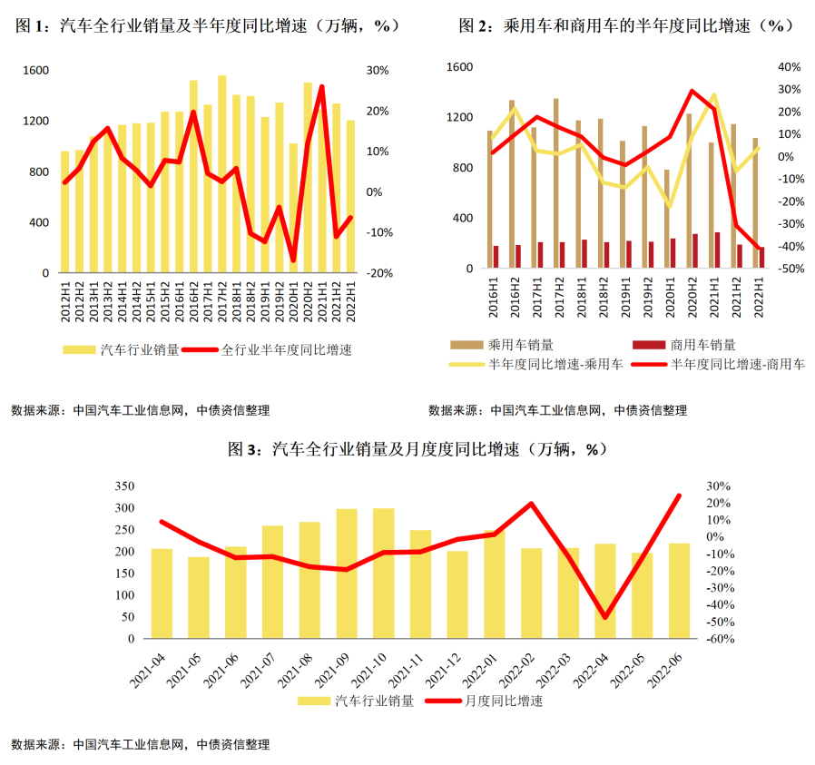 2015年乘用車(chē)銷(xiāo)量排名_2022商用車(chē)銷(xiāo)量預(yù)測(cè)_純電動(dòng)乘用車(chē)銷(xiāo)量十大品牌