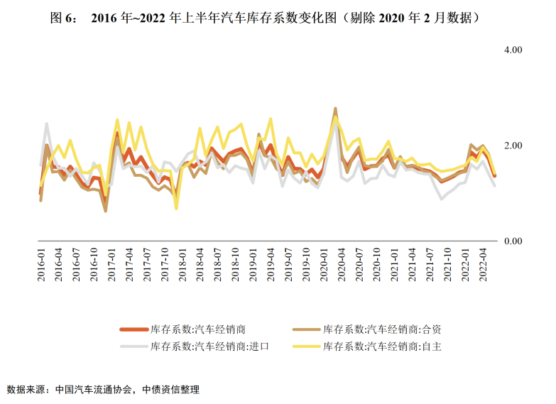 純電動(dòng)乘用車(chē)銷(xiāo)量十大品牌_2015年乘用車(chē)銷(xiāo)量排名_2022商用車(chē)銷(xiāo)量預(yù)測(cè)