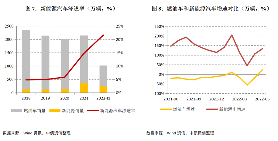 2022商用車(chē)銷(xiāo)量預(yù)測(cè)_2015年乘用車(chē)銷(xiāo)量排名_純電動(dòng)乘用車(chē)銷(xiāo)量十大品牌