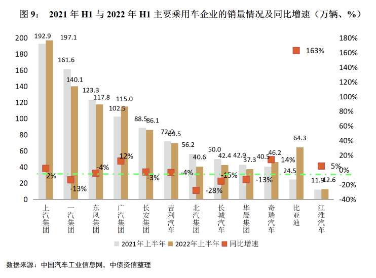 純電動(dòng)乘用車(chē)銷(xiāo)量十大品牌_2015年乘用車(chē)銷(xiāo)量排名_2022商用車(chē)銷(xiāo)量預(yù)測(cè)