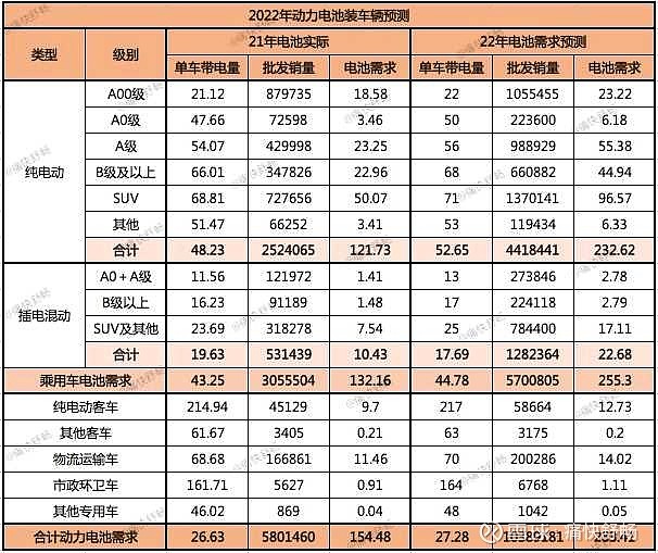 2017年乘用車銷量預測_東風乘用車銷量_2022商用車銷量預測