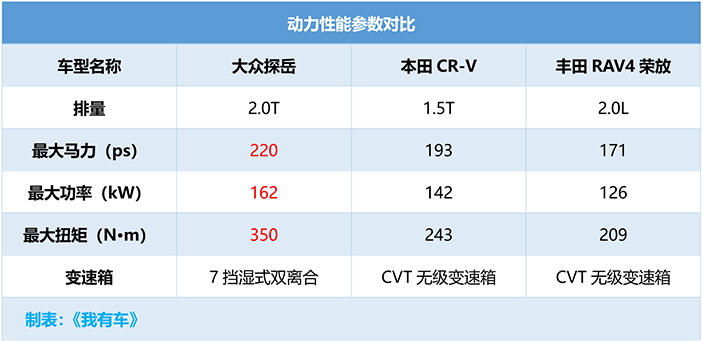 外觀陽光帥氣，330TSI版本優(yōu)化，中期改款大眾探岳家族正式上市